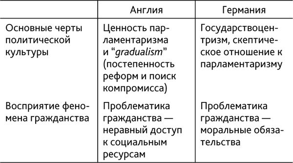 Владимир Малахов, Борис Капустин - Гражданство и гражданское общество