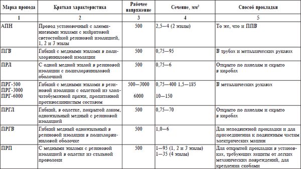 Владимир Онищенко - Домашний электрик