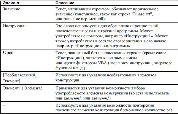 Алексей Гладкий, Александр Чиртик - Excel. Трюки и эффекты