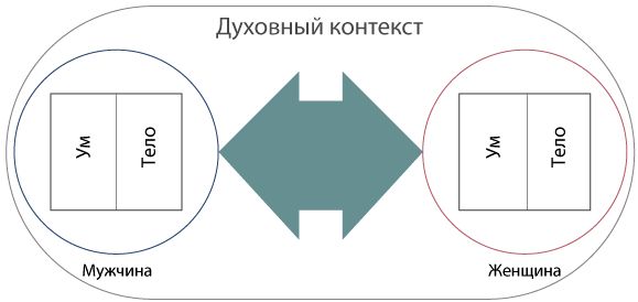 Мартин Учик - Интегральные отношения