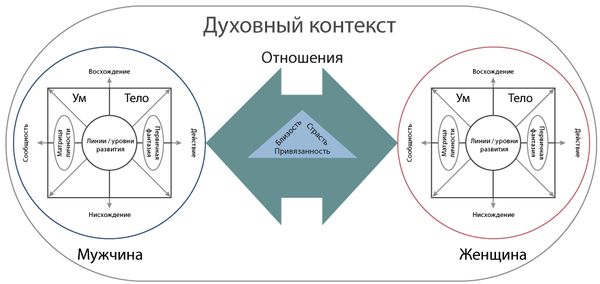 Мартин Учик - Интегральные отношения