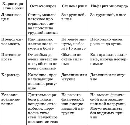 Константин Крулев - Заболевания сердца и сосудов. Профилактика и лечение