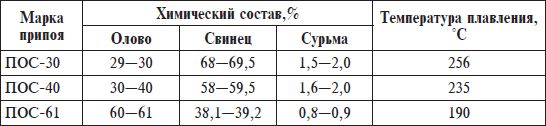 Домашний электрик