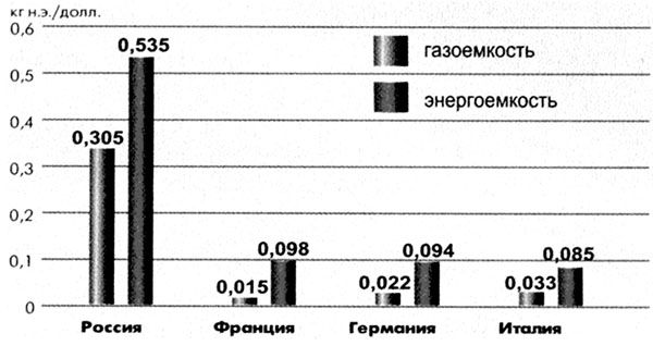 В. Арутюнов - Нефть XXI. Мифы и реальность альтернативной энергетики