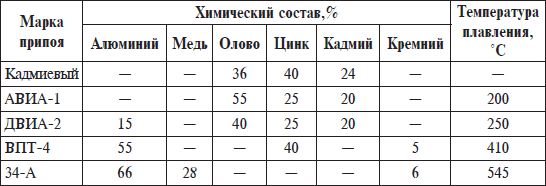 Владимир Онищенко - Домашний электрик