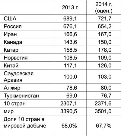 В. Арутюнов - Нефть XXI. Мифы и реальность альтернативной энергетики