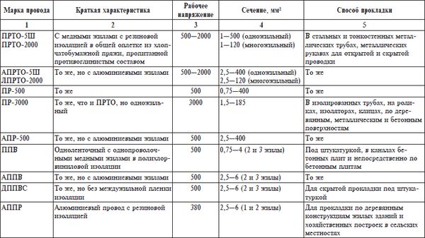 Владимир Онищенко - Домашний электрик