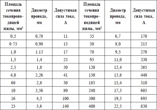 Владимир Онищенко - Домашний электрик