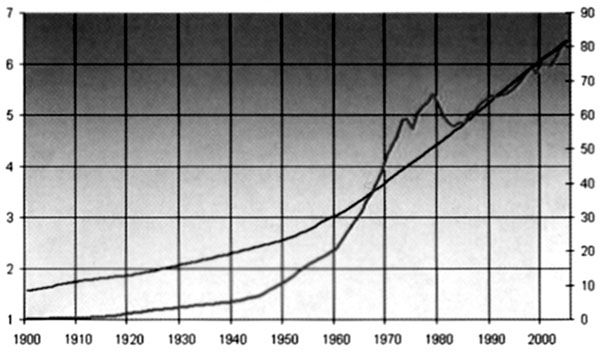 В. Арутюнов - Нефть XXI. Мифы и реальность альтернативной энергетики