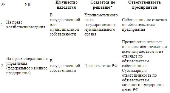 Денис Шевчук - Предпринимательское право