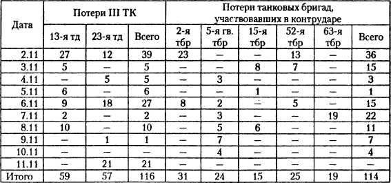 Алексей Исаев, Алексей Елисеенко и др. - Танковый удар