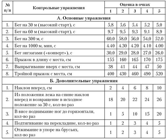 Александр Стула, Владимир Губа и др. - Тестирование и контроль подготовленности...