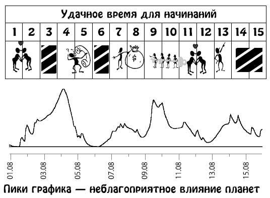 Ирина Кош, Михаил Кош - Звезды и судьбы 2013. Самый полный гороскоп