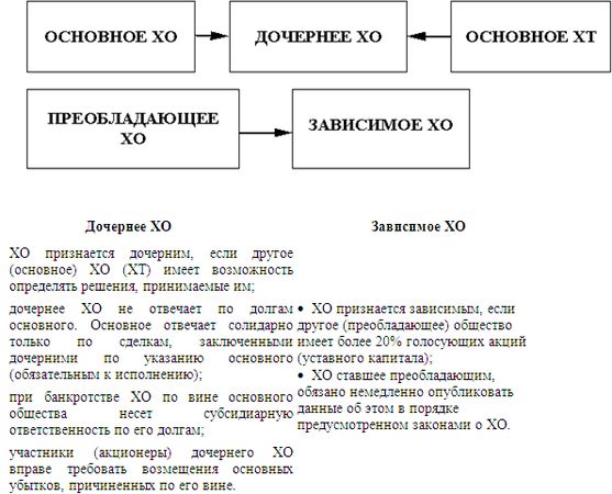 Денис Шевчук - Предпринимательское право