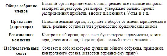 Денис Шевчук - Предпринимательское право