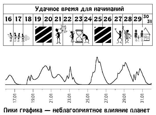 Ирина Кош, Михаил Кош - Звезды и судьбы 2013. Самый полный гороскоп