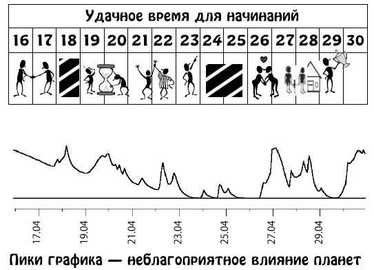 Ирина Кош, Михаил Кош - Звезды и судьбы 2013. Самый полный гороскоп