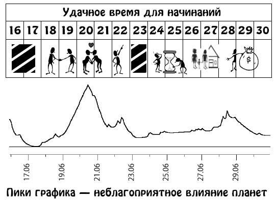 Ирина Кош, Михаил Кош - Звезды и судьбы 2013. Самый полный гороскоп