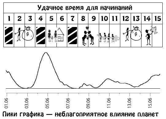 Ирина Кош, Михаил Кош - Звезды и судьбы 2013. Самый полный гороскоп