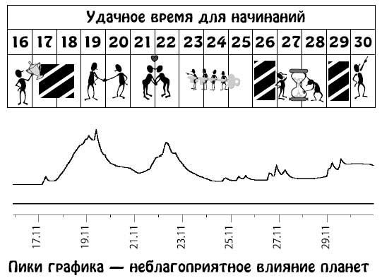 Ирина Кош, Михаил Кош - Звезды и судьбы 2013. Самый полный гороскоп