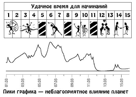 Ирина Кош, Михаил Кош - Звезды и судьбы 2013. Самый полный гороскоп