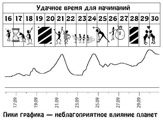 Ирина Кош, Михаил Кош - Звезды и судьбы 2013. Самый полный гороскоп