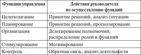 Наталья Антонова - Психология управления: учебное пособие