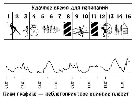 Ирина Кош, Михаил Кош - Звезды и судьбы 2013. Самый полный гороскоп