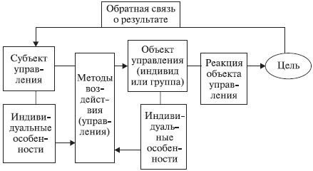 Наталья Антонова - Психология управления: учебное пособие