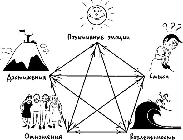 Михаил Казанцев - Процветание. Пять элементов счастья