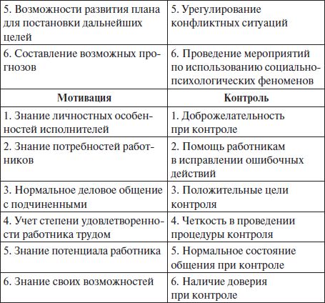 Наталья Антонова - Психология управления: учебное пособие