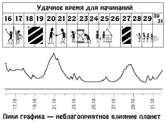 Ирина Кош, Михаил Кош - Звезды и судьбы 2013. Самый полный гороскоп