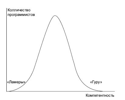 Сергей Тарасов - Дефрагментация мозга. Софтостроение изнутри