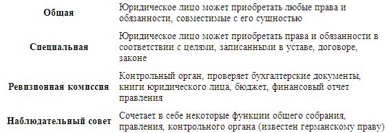 Денис Шевчук - Предпринимательское право