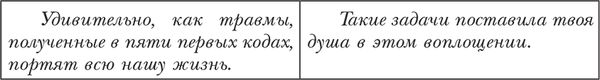 Замена кодов ДНК. Хроники Великого Перехода