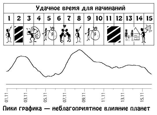 Ирина Кош, Михаил Кош - Звезды и судьбы 2013. Самый полный гороскоп