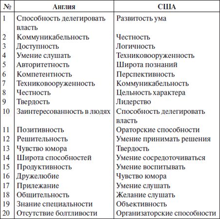 Наталья Антонова - Психология управления: учебное пособие