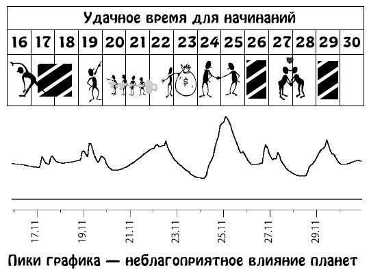 Ирина Кош, Михаил Кош - Звезды и судьбы 2013. Самый полный гороскоп