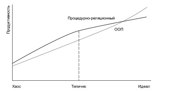 Сергей Тарасов - Дефрагментация мозга. Софтостроение изнутри