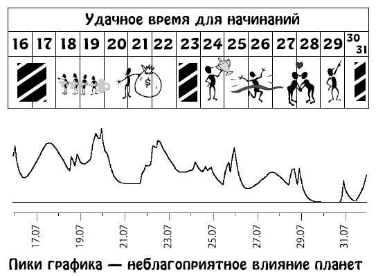 Ирина Кош, Михаил Кош - Звезды и судьбы 2013. Самый полный гороскоп