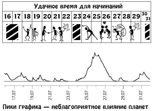 Ирина Кош, Михаил Кош - Звезды и судьбы 2013. Самый полный гороскоп