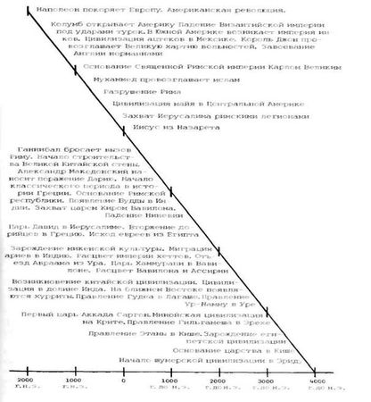 Захария Ситчин - Двенадцатая Планета