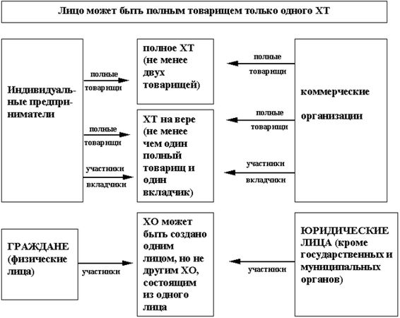 Денис Шевчук - Предпринимательское право