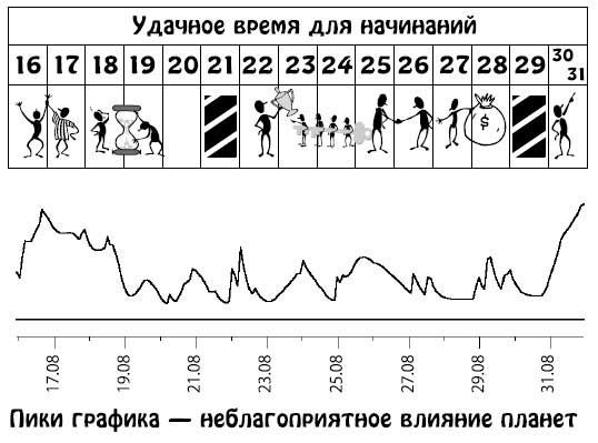 Ирина Кош, Михаил Кош - Звезды и судьбы 2013. Самый полный гороскоп