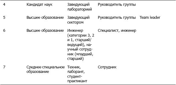 Сергей Тарасов - Дефрагментация мозга. Софтостроение изнутри