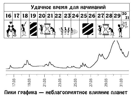 Ирина Кош, Михаил Кош - Звезды и судьбы 2013. Самый полный гороскоп