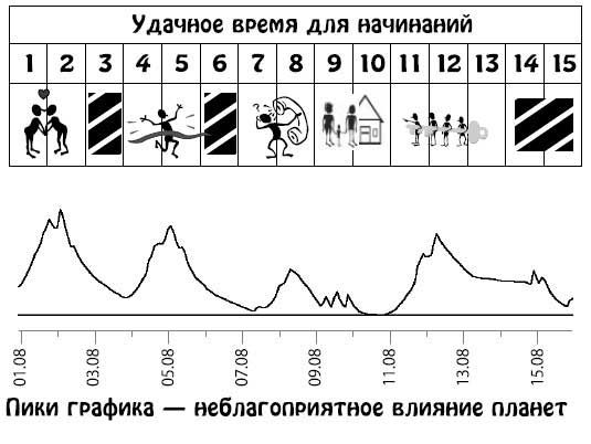 Ирина Кош, Михаил Кош - Звезды и судьбы 2013. Самый полный гороскоп