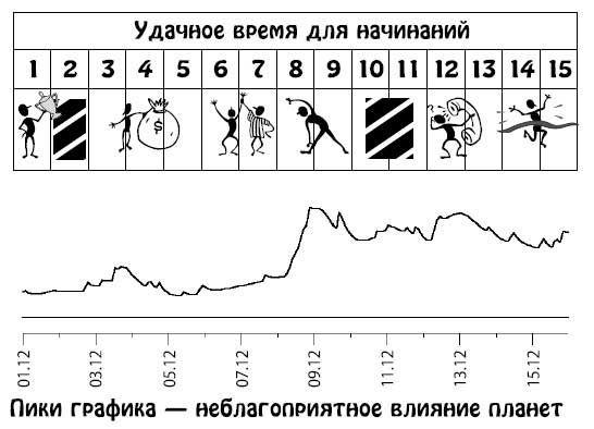 Ирина Кош, Михаил Кош - Звезды и судьбы 2013. Самый полный гороскоп