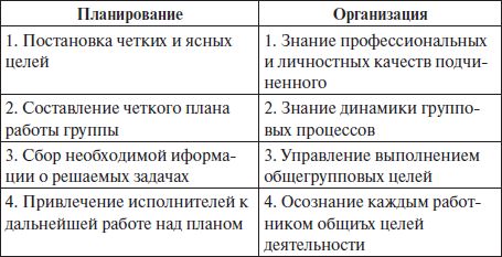 Наталья Антонова - Психология управления: учебное пособие