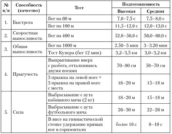 Александр Стула, Владимир Губа и др. - Тестирование и контроль подготовленности...